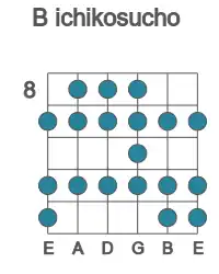 Guitar scale for B ichikosucho in position 8